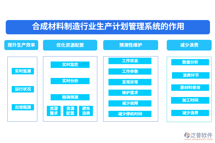 　二、合成材料制造行業(yè)生產(chǎn)計(jì)劃管理系統(tǒng)的作用
