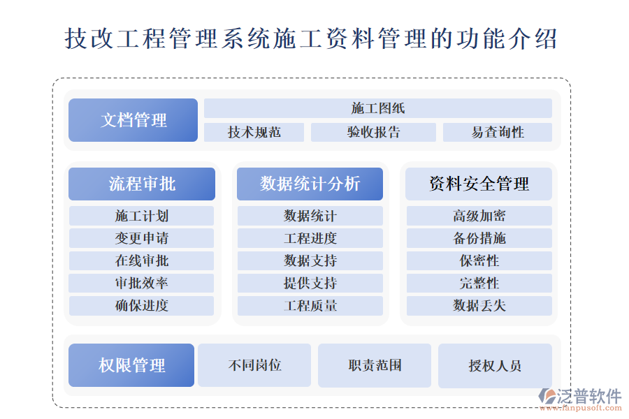　一、技改工程管理系統(tǒng)施工資料管理的功能介紹 