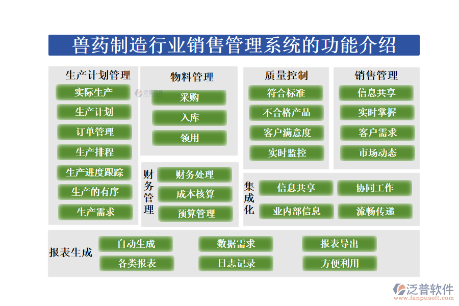 三、家紡行業(yè)生產(chǎn)一體化管理系統(tǒng)的核心功能