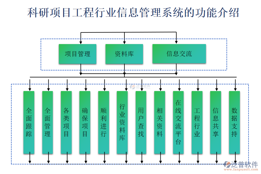 科研項(xiàng)目工程行業(yè)信息管理系統(tǒng)的功能介紹