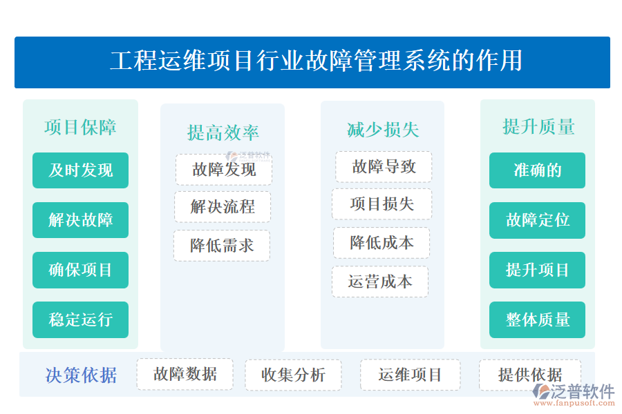 工程運(yùn)維項(xiàng)目行業(yè)故障管理系統(tǒng)的作用