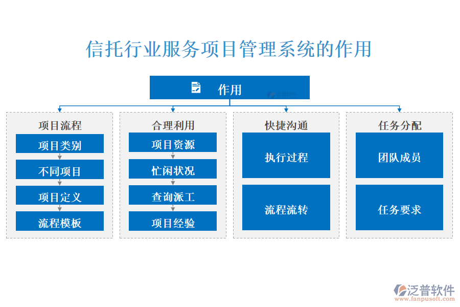 信托行業(yè)服務(wù)項目管理系統(tǒng)的作用