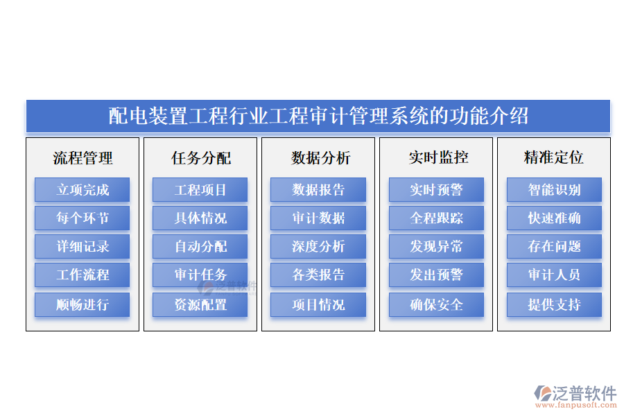 配電裝置工程行業(yè)工程審計管理系統(tǒng)的功能介紹