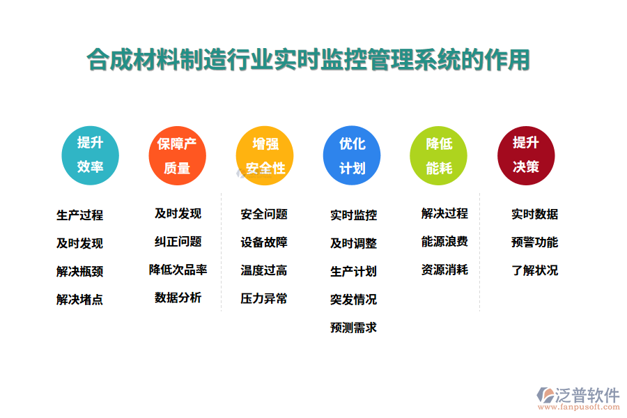 二、合成材料制造行業(yè)實(shí)時(shí)監(jiān)控管理系統(tǒng)的作用