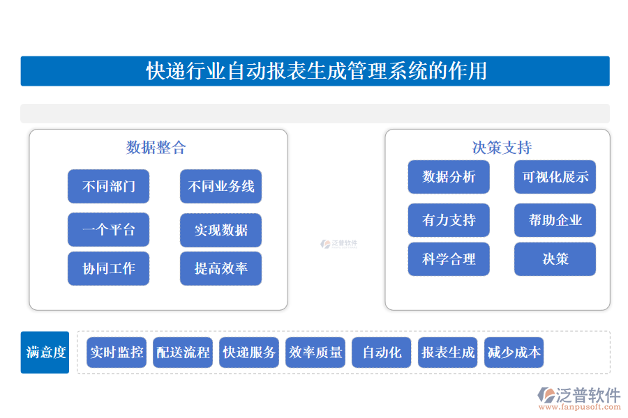快遞行業(yè)自動(dòng)報(bào)表生成管理系統(tǒng)的作用