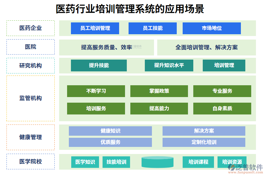 二、醫(yī)藥行業(yè)培訓管理系統(tǒng)的應用場景