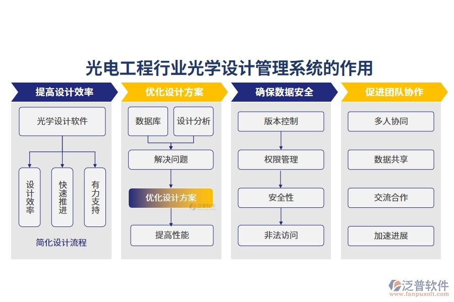 光電工程行業(yè)光學設計管理系統(tǒng)的作用