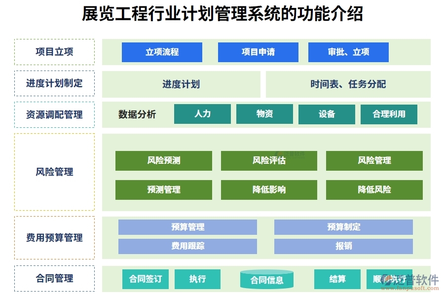 展覽工程行業(yè)計(jì)劃管理系統(tǒng)的功能介紹