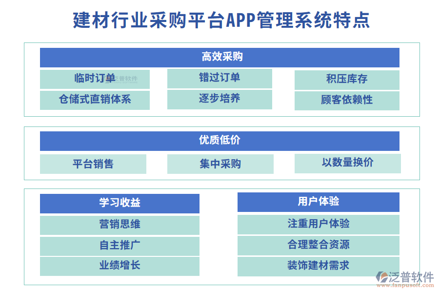 四、建材行業(yè)采購平臺APP管理系統(tǒng)特點