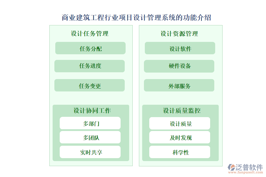 商業(yè)建筑工程行業(yè)項目設計管理系統(tǒng)的功能介紹