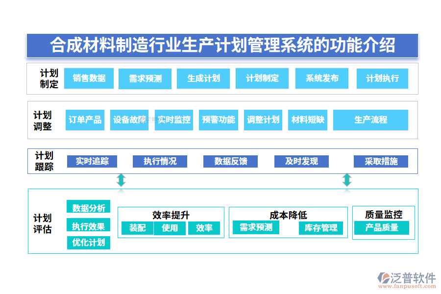 一、合成材料制造行業(yè)生產(chǎn)計(jì)劃管理系統(tǒng)的功能介紹