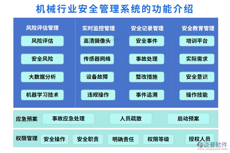 一、機(jī)械行業(yè)安全管理系統(tǒng)的功能介紹