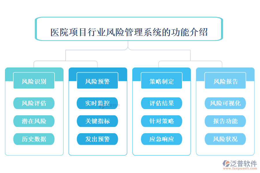 醫(yī)院項目行業(yè)風(fēng)險管理系統(tǒng)的功能介紹