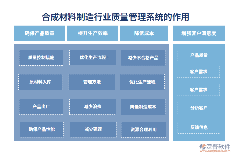 二、合成材料制造行業(yè)質(zhì)量管理系統(tǒng)的作用