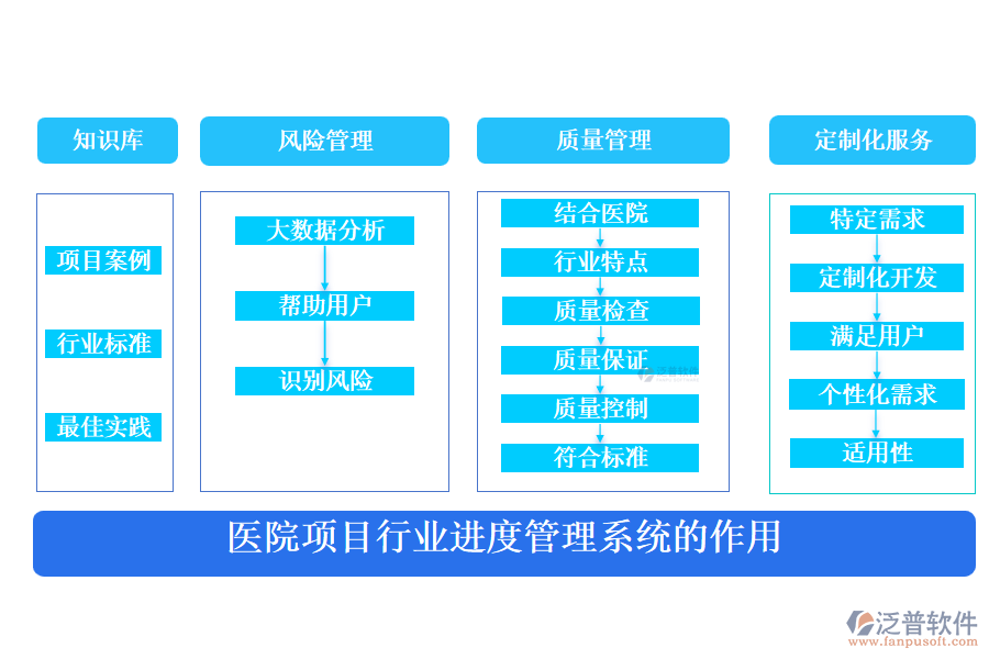 醫(yī)院項目行業(yè)進(jìn)度管理系統(tǒng)的作用
