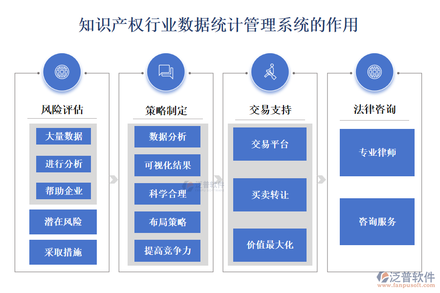 知識產權行業(yè)數(shù)據統(tǒng)計管理系統(tǒng)的作用