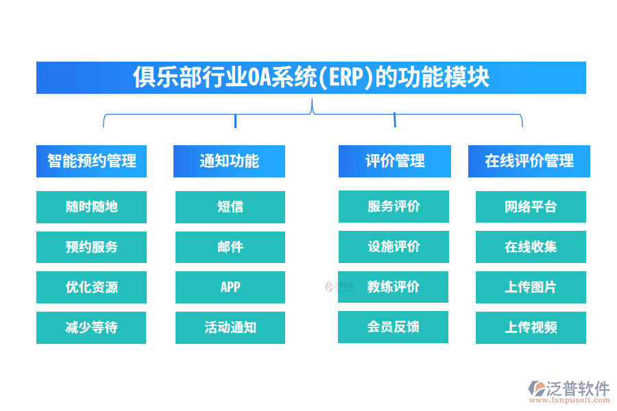 俱樂部行業(yè)OA系統(ERP)的功能模塊