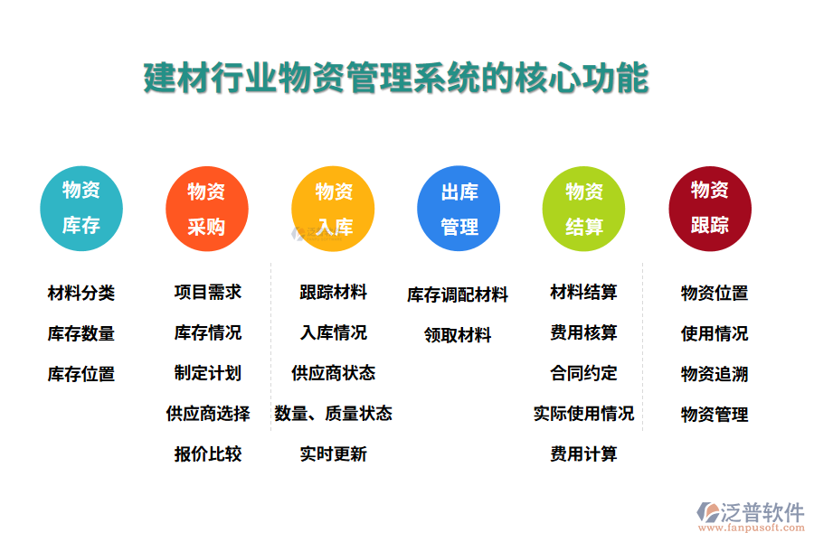 三、建材行業(yè)物資管理系統(tǒng)的核心功能