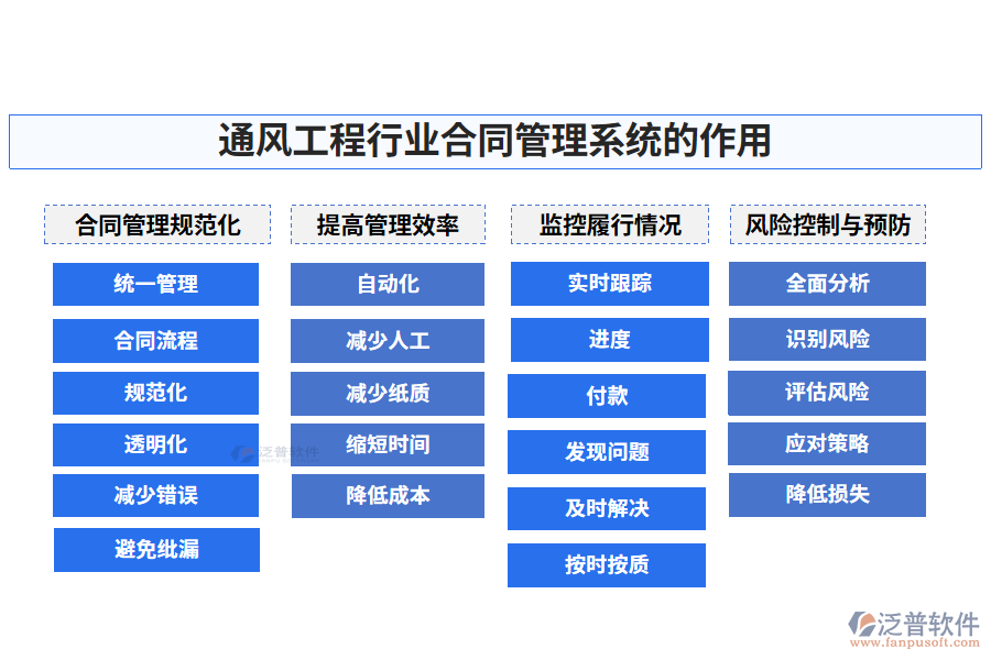 通風(fēng)工程行業(yè)合同管理系統(tǒng)的作用