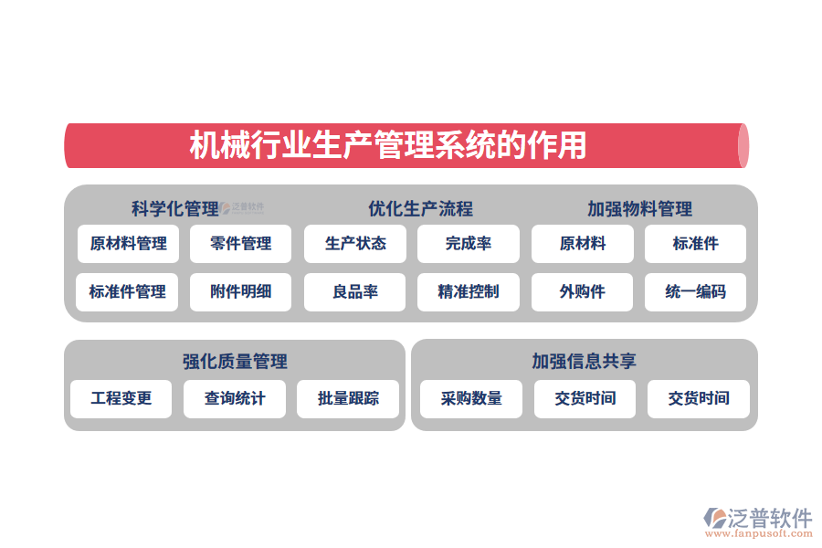 二、機械行業(yè)生產管理系統(tǒng)的作用