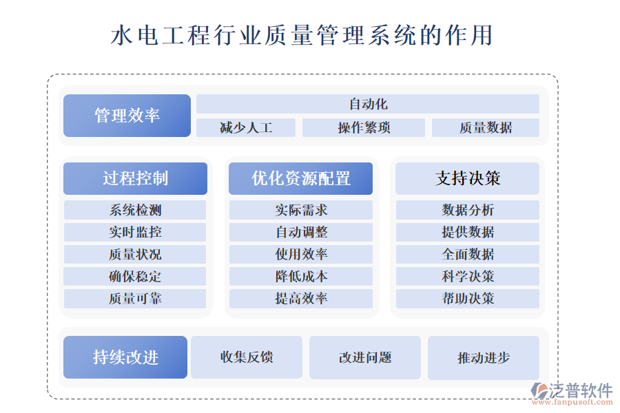 二、水電工程行業(yè)質(zhì)量管理系統(tǒng)的作用 