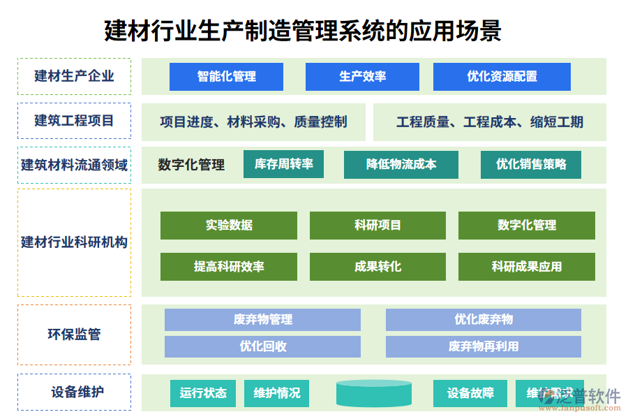 二、建材行業(yè)生產制造管理系統(tǒng)的應用場景