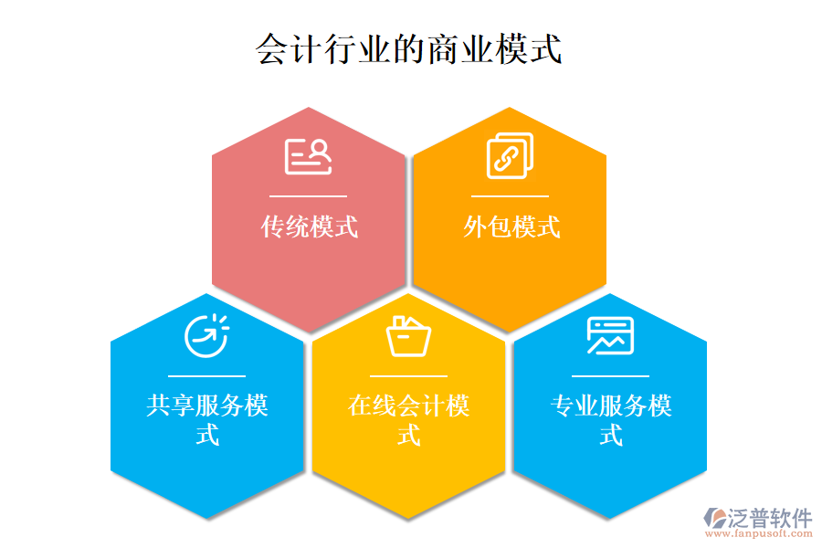 　一、會計行業(yè)的商業(yè)模式