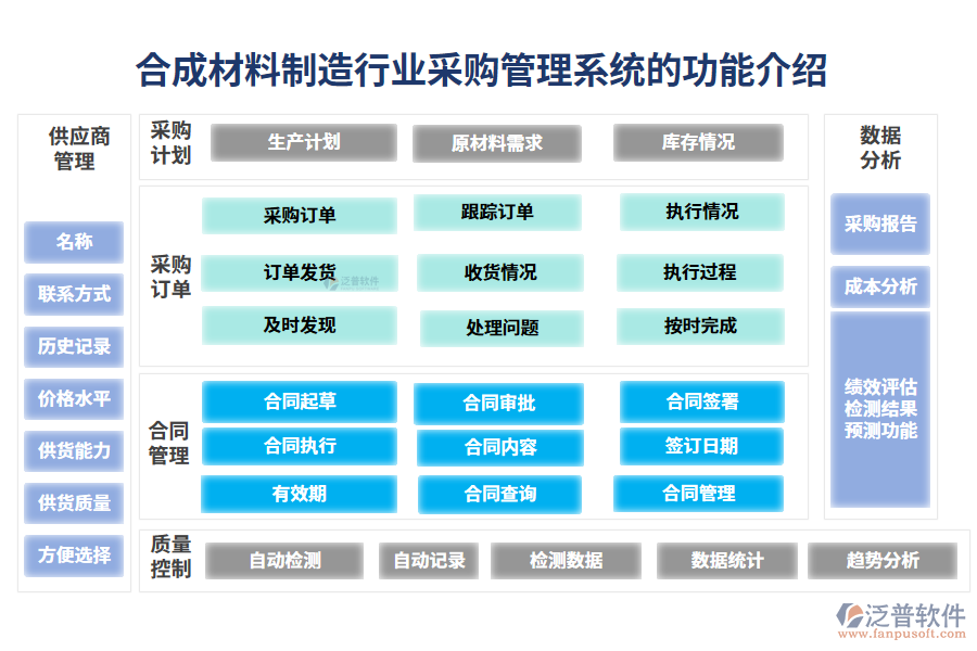 一、合成材料制造行業(yè)采購管理系統(tǒng)的功能介紹