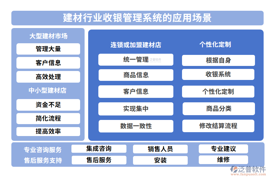 建材行業(yè)收銀管理系統(tǒng)的應(yīng)用場(chǎng)景