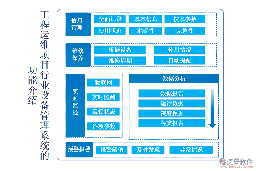 工程運維項目行業(yè)設(shè)備管理系統(tǒng)的 功能介紹
