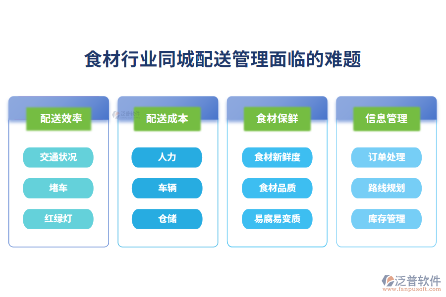 　一、食材行業(yè)同城配送管理面臨的難題
