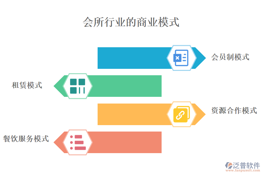 　一、會所行業(yè)商業(yè)模式