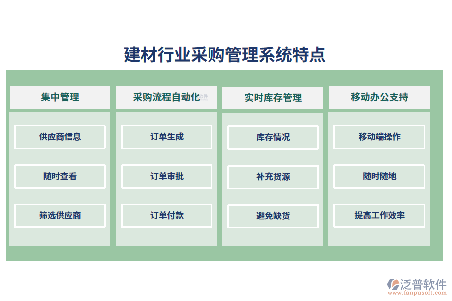 四、建材行業(yè)采購管理系統(tǒng)特點(diǎn)