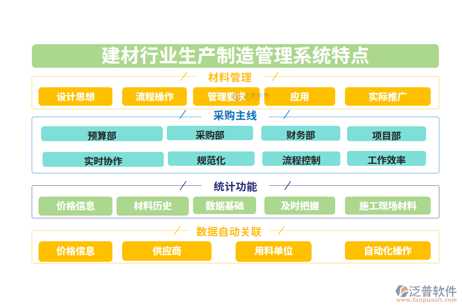 四、建材行業(yè)生產制造管理系統(tǒng)特點