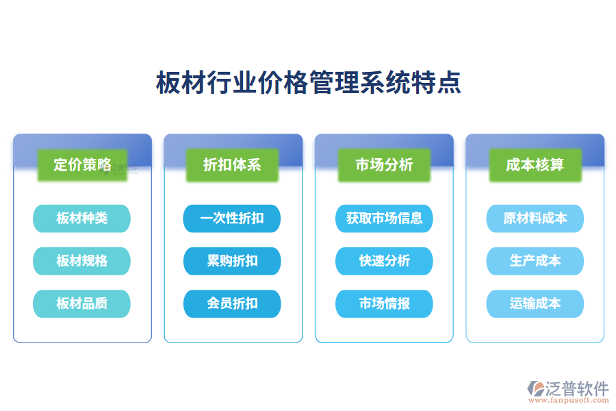 四、板材行業(yè)價(jià)格管理系統(tǒng)特點(diǎn)