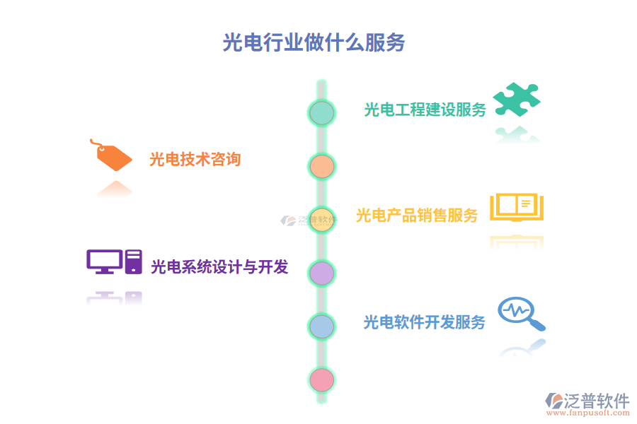 光電行業(yè)做什么產(chǎn)品及服務