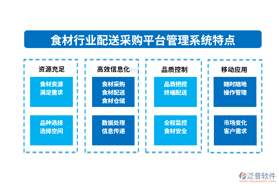 四、食材行業(yè)配送采購平臺(tái)管理系統(tǒng)特點(diǎn)