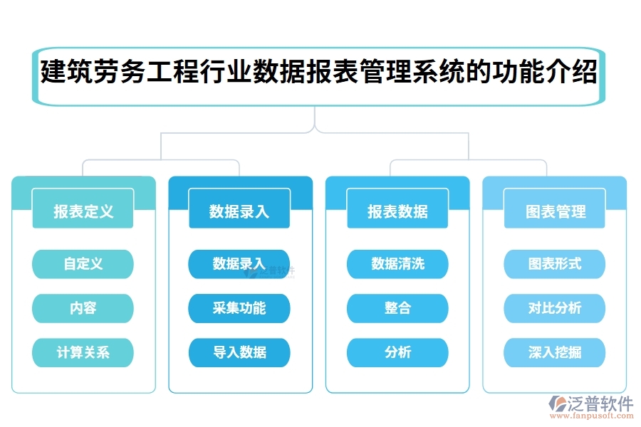 建筑勞務(wù)工程行業(yè)數(shù)據(jù)報(bào)表管理系統(tǒng)的功能介紹