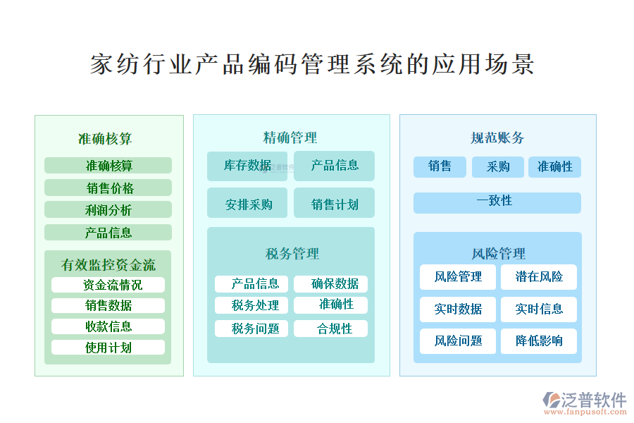 　二、家紡行業(yè)產(chǎn)品編碼管理系統(tǒng)的應(yīng)用場景