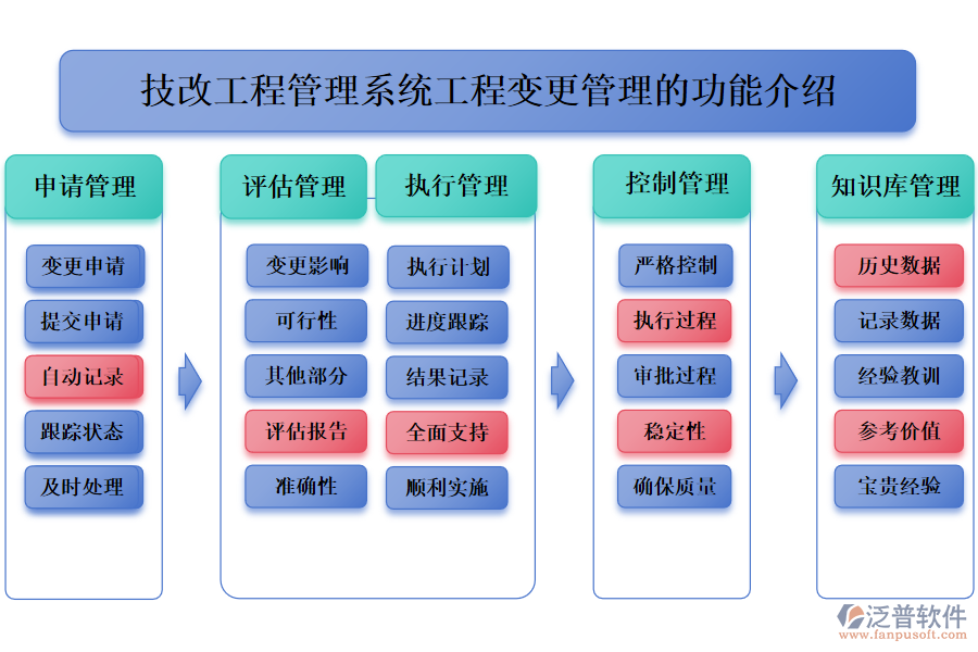一、技改工程管理系統(tǒng)工程變更管理的功能介紹 