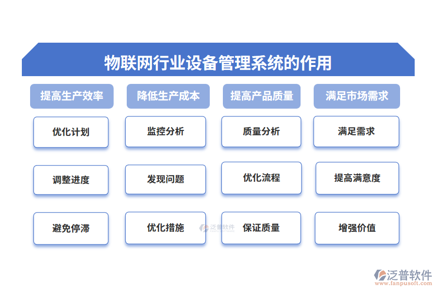 模具行業(yè)生產計劃管理系統(tǒng)的作用