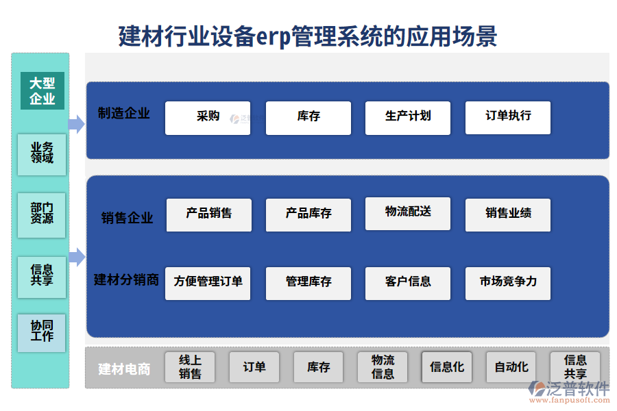 二、建材行業(yè)設(shè)備erp管理系統(tǒng)的應(yīng)用場(chǎng)景