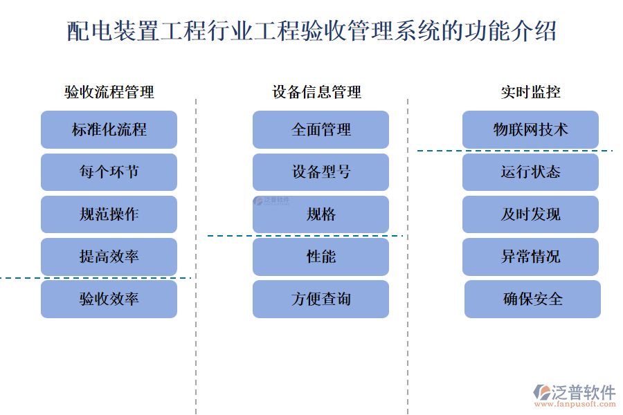 配電裝置工程行業(yè)工程驗收管理系統的功能介紹