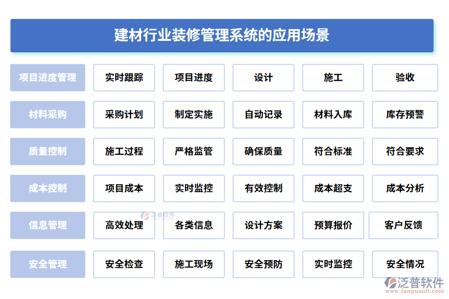 建材行業(yè)裝修管理系統(tǒng)的應(yīng)用場景