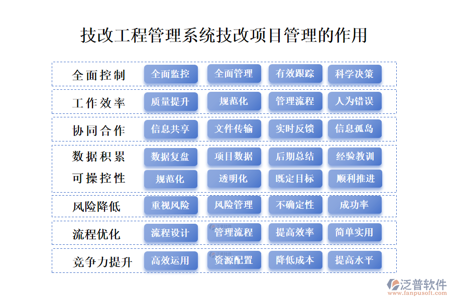 　二、技改工程管理系統(tǒng)技改項(xiàng)目管理的作用 