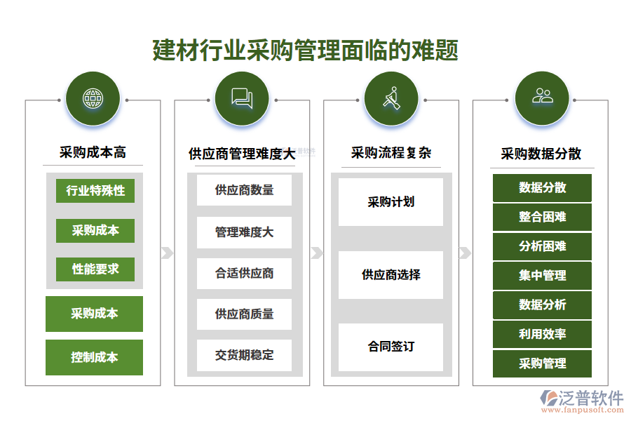 一、建材行業(yè)采購管理面臨的難題