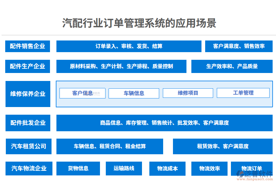 二、汽配行業(yè)訂單管理系統(tǒng)的應(yīng)用場(chǎng)景