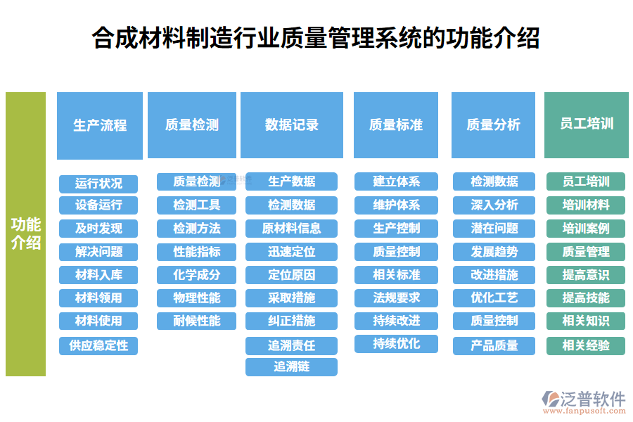 一、合成材料制造行業(yè)質(zhì)量管理系統(tǒng)的功能介紹