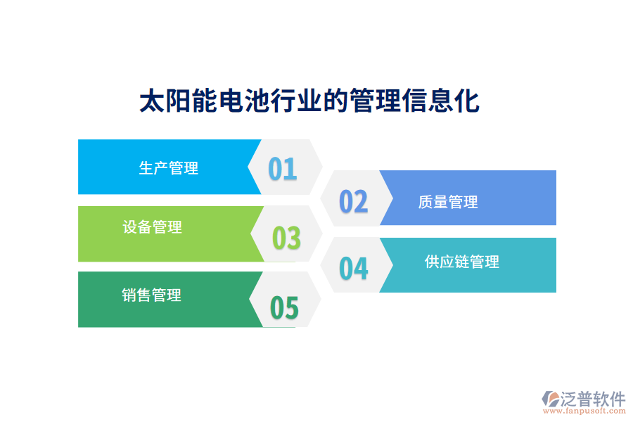 　二、太陽(yáng)能電池行業(yè)的管理信息化