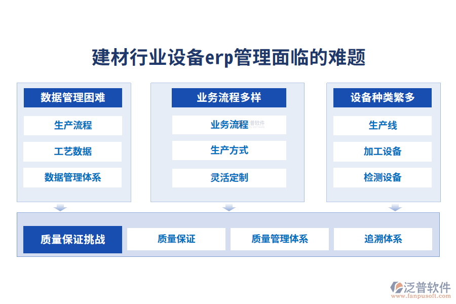 一、建材行業(yè)設(shè)備erp管理面臨的難題